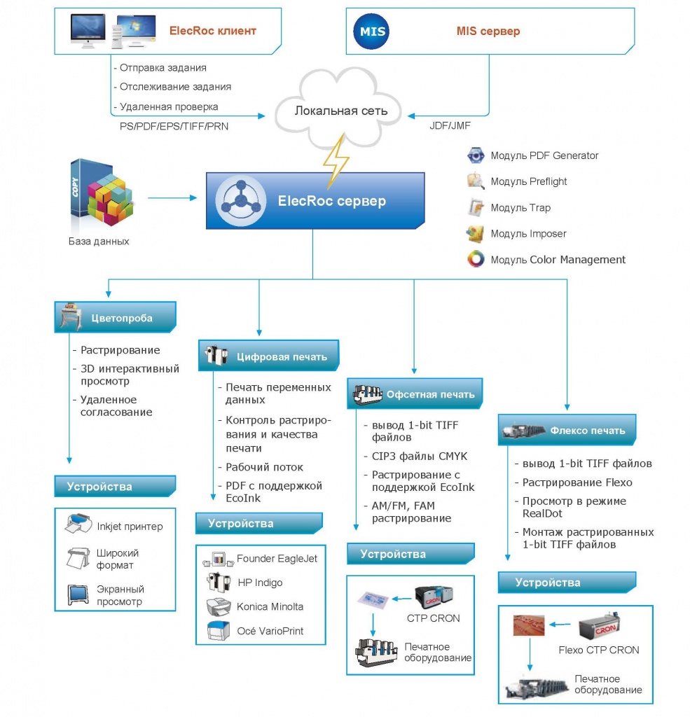 ElecRoc 6 Brochure_RU_фин_схема1.jpg