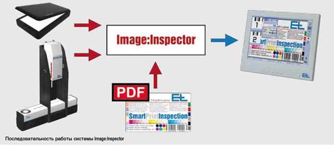 niscan_imageinstpector.jpg niscan_imageinstpector.jpg